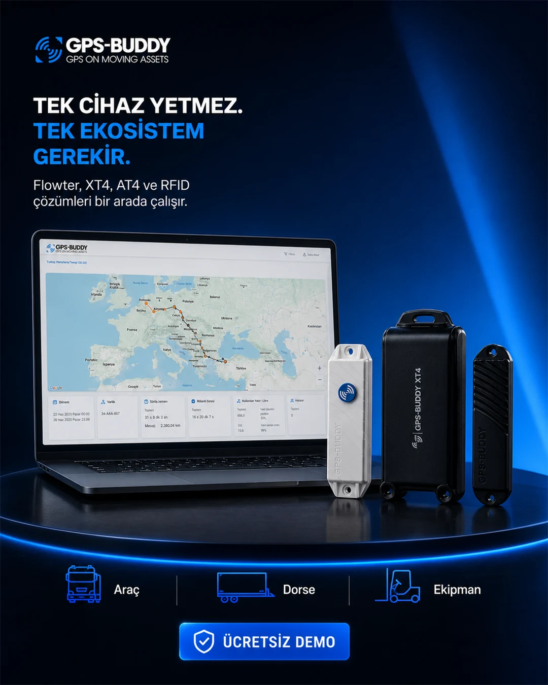 GPS-Buddy ürün ekosistemi sosyal medya çalışması